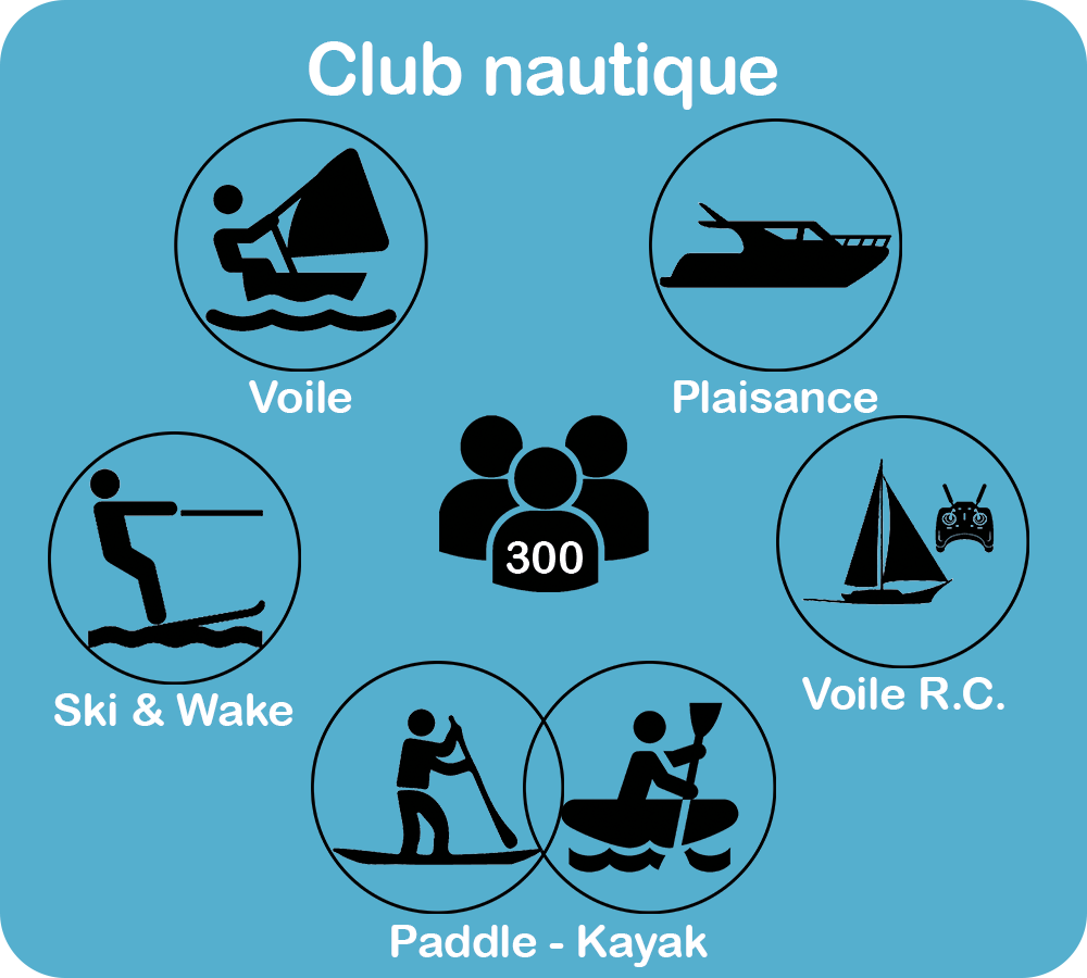 Club nautique Club nautique Interyacht
