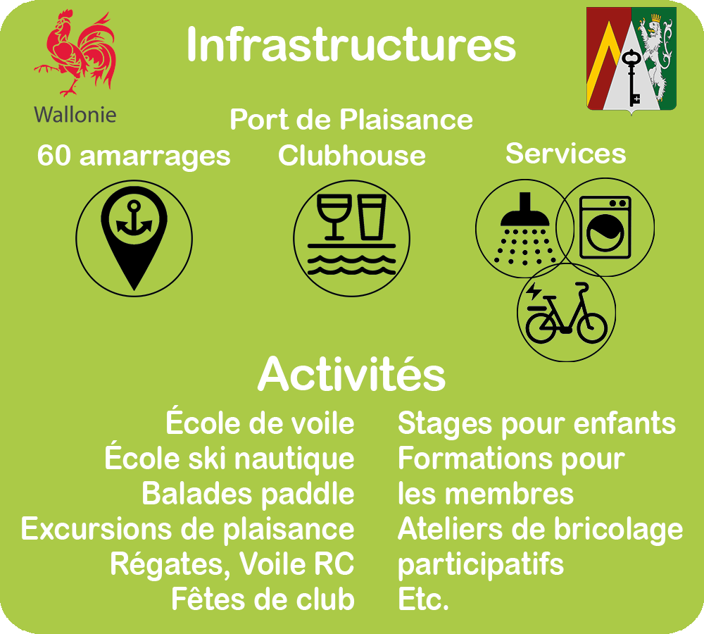 infrastructures Interyacht