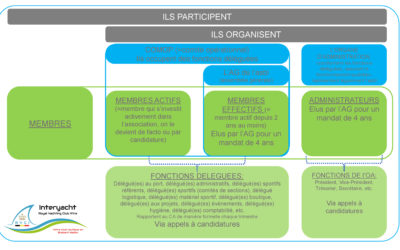 REJOIGNEZ NOTRE EQUIPE ! ;-)
